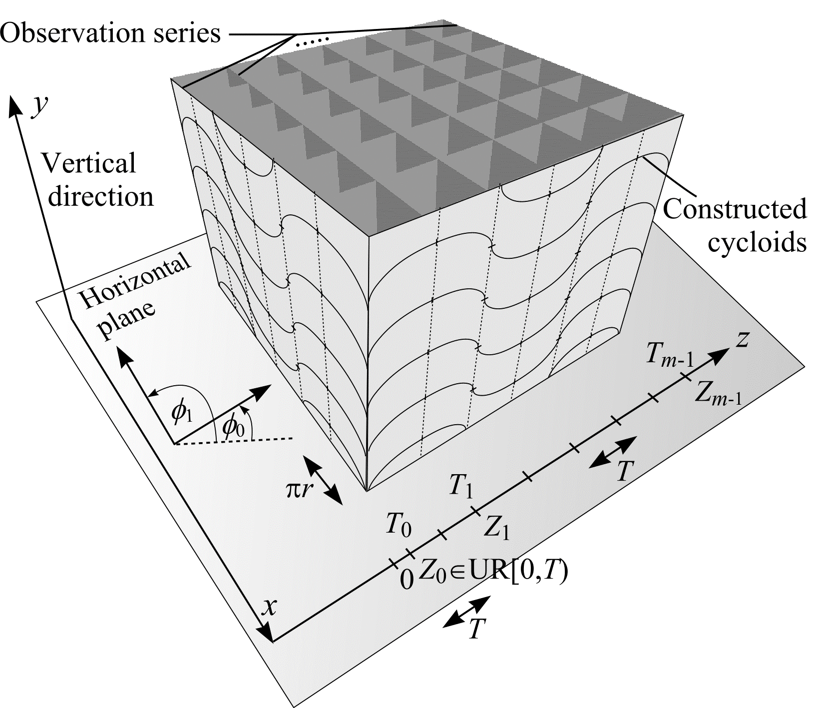 A constructed series of vertical sections perpendicular to the observation series