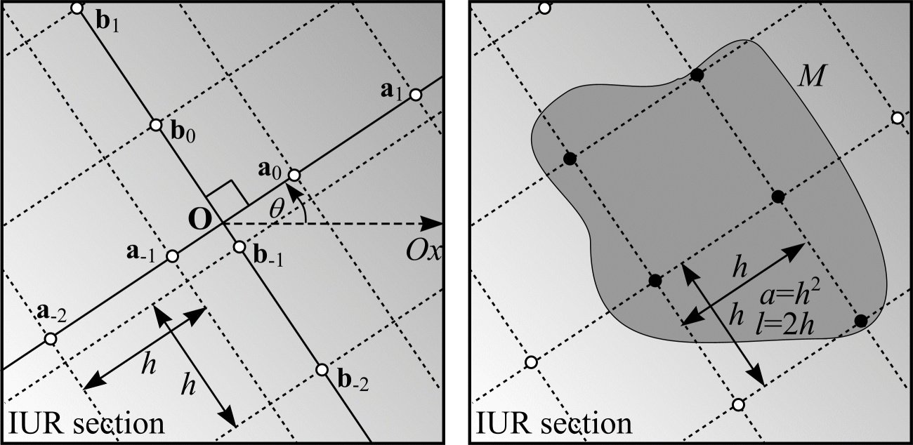 IUR test system of orthogonal lines