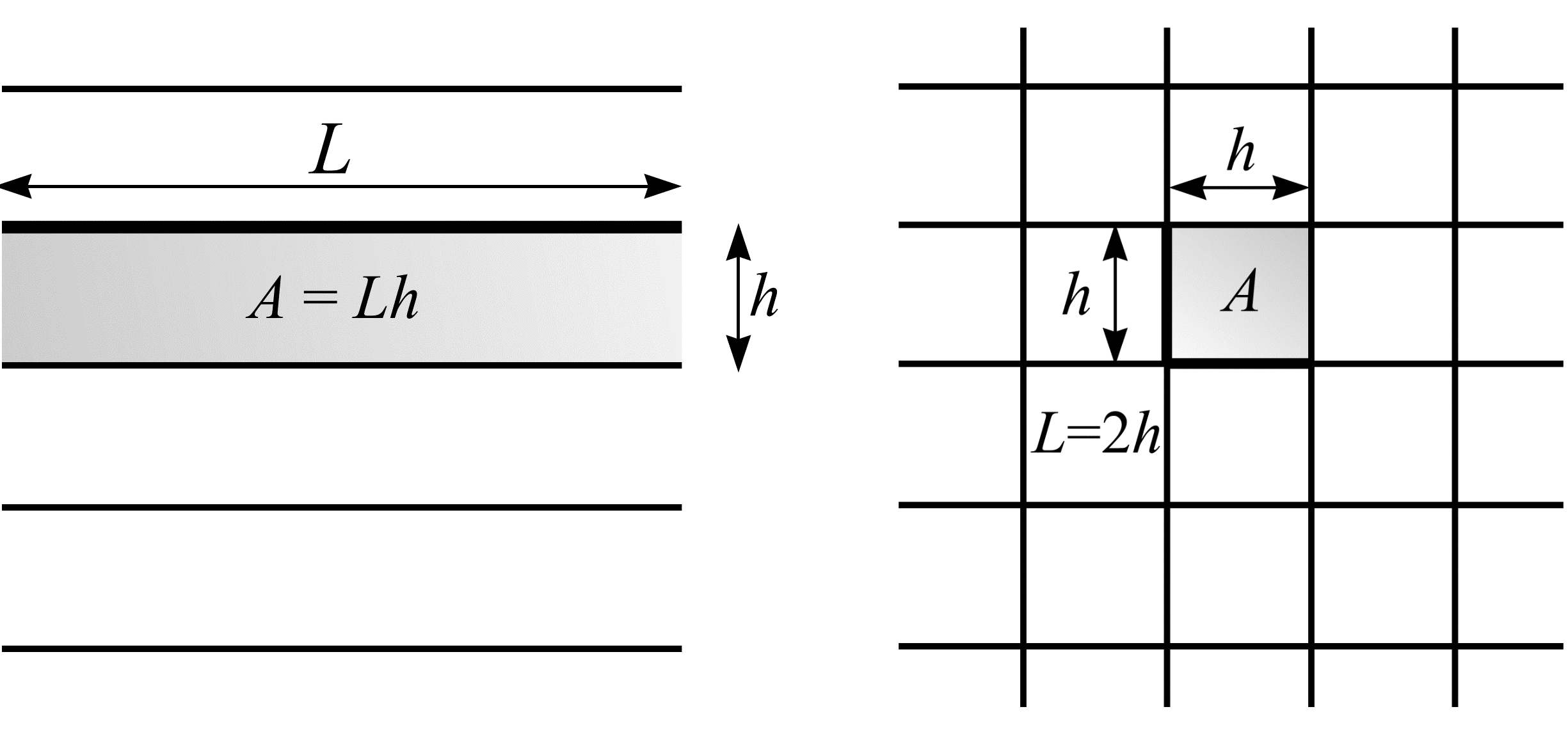Test systems of parallel and mutually orthogonal lines